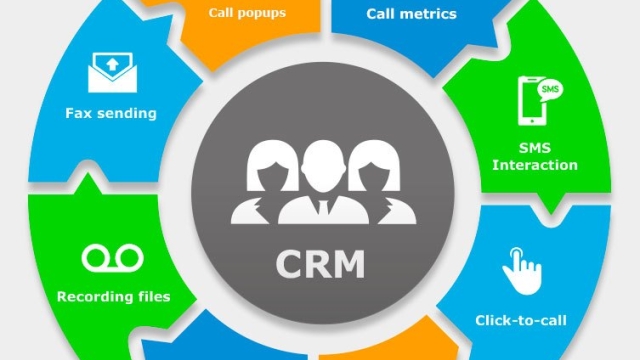 The Ultimate Guide to Boosting Business Success with CRM Systems