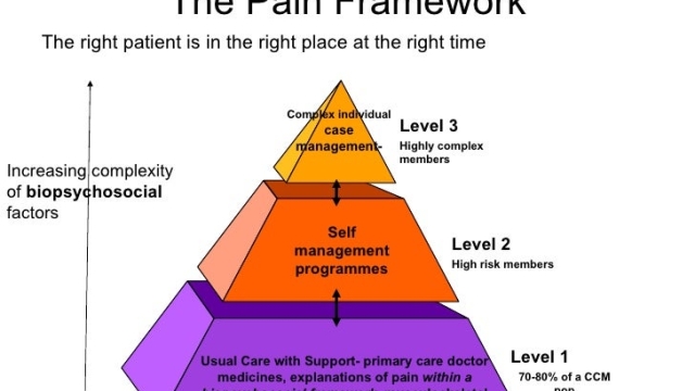 Finding Relief: Navigating the World of Pain Management