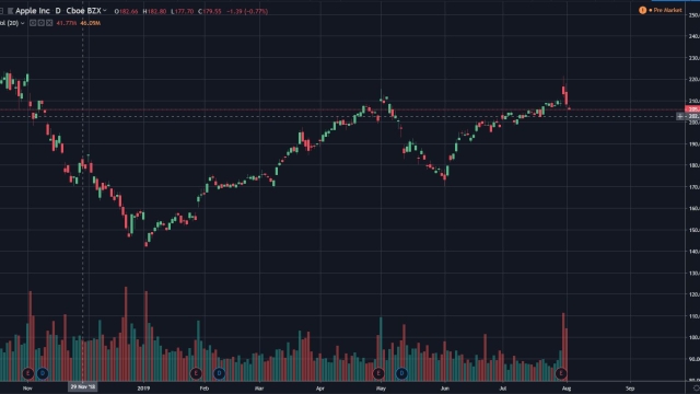 Unleashing the Power of Professional Trading: Insights and Strategies