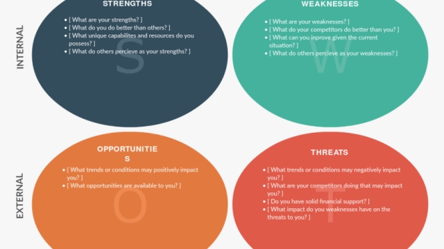 Unleashing Your Potential: A Strategic Look with SWOT Analysis