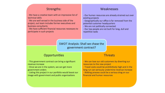 Unveiling Potential: Exploring the Power of SWOT Analysis