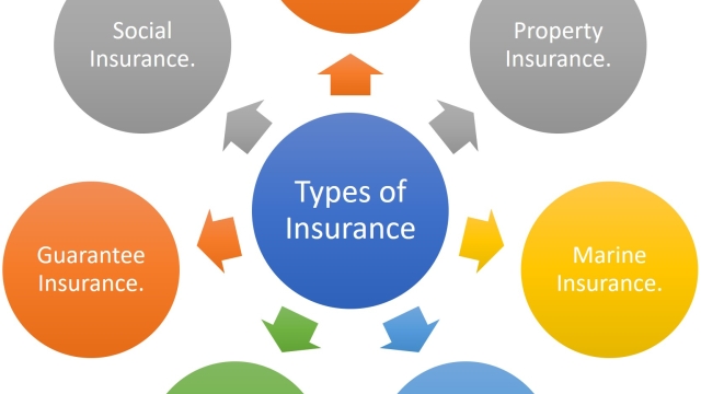 Insuring Your Success: The Crucial Importance of Business Insurance