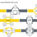 Unlocking Financial Security: How Securitization Solutions Thrive in Switzerland