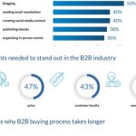 Unlocking Success: Strategies for Thriving in the B2B Arena